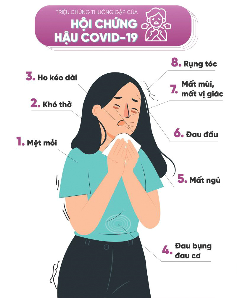 Hậu covid-19